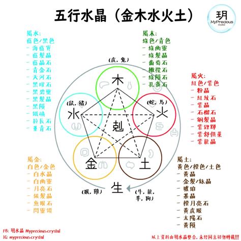 属土水晶|一文看清水晶五行屬性篇！水晶五行分類表！ 